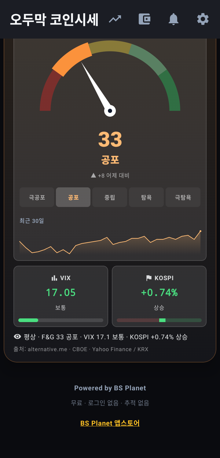 공포·탐욕 지수 반원 게이지와 VIX·KOSPI 카드